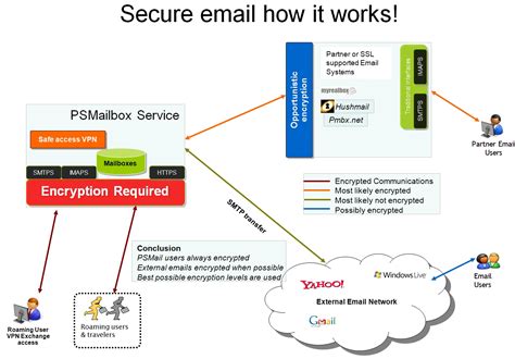 webmailsll